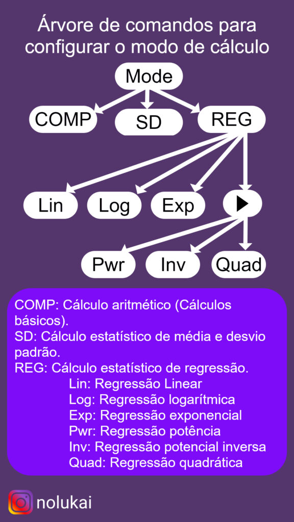 Árvore de comandos dos modos de cálculos