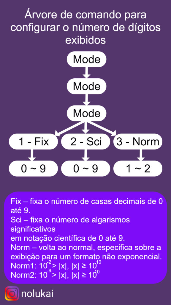 árvore de comandos sobre como configurar a forma de apresentação de resultados na calculadora